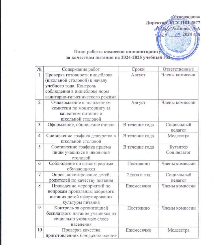 2024-2025 оқу жылында оқушыларды тамақтандыру сапасын тексеру бойынша мектепішілік комиссияның жұмыс жоспары