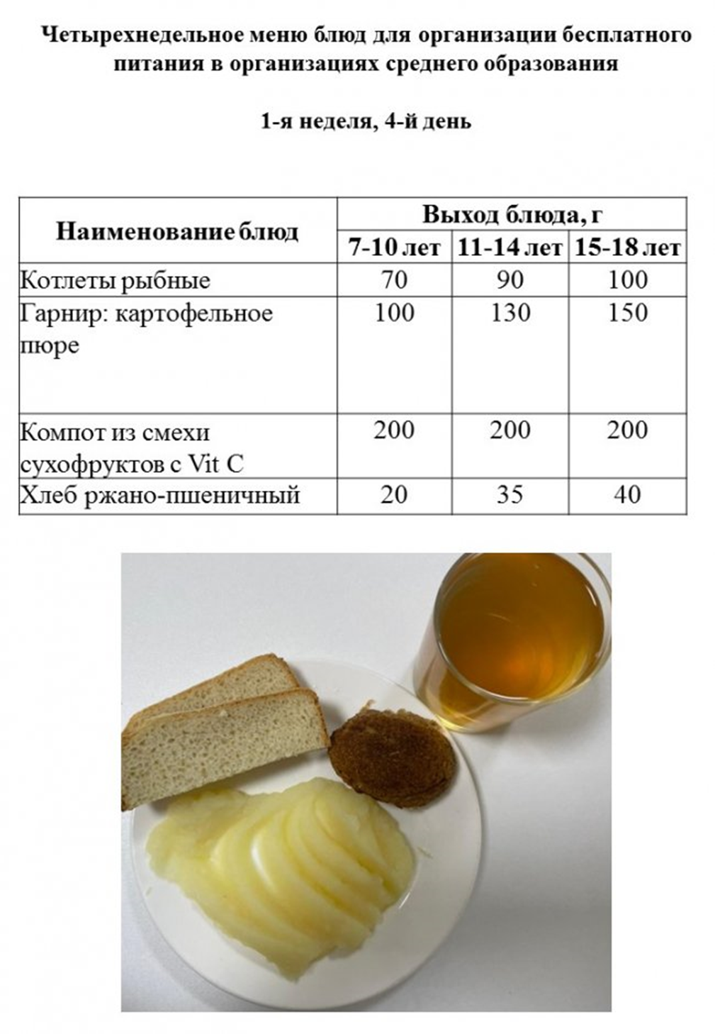 Меню блюд 1-я неделя, 4-й день