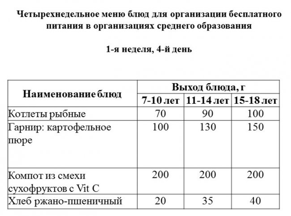 Меню блюд 1-неделя, 4-день
