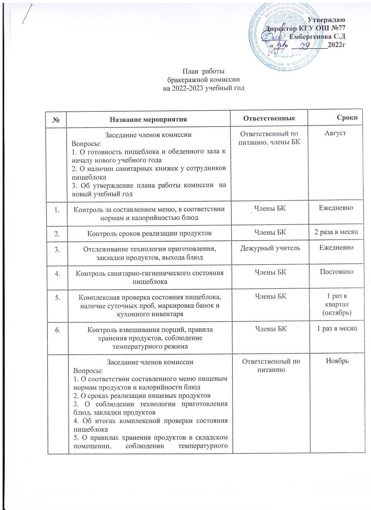 План работы бракеражной комиссии