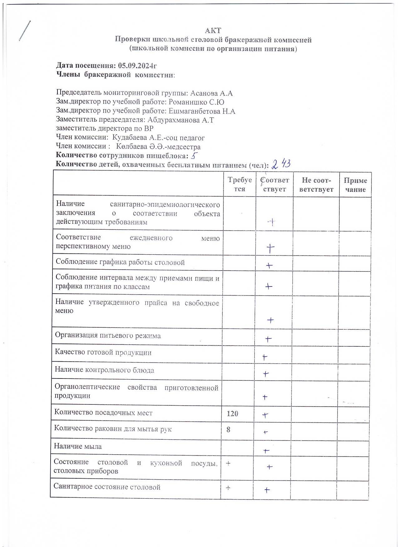 № 1 Мектеп асханасын тексеру актісі /Акт №1 проверки школьной столовой мониторинговой комиссией