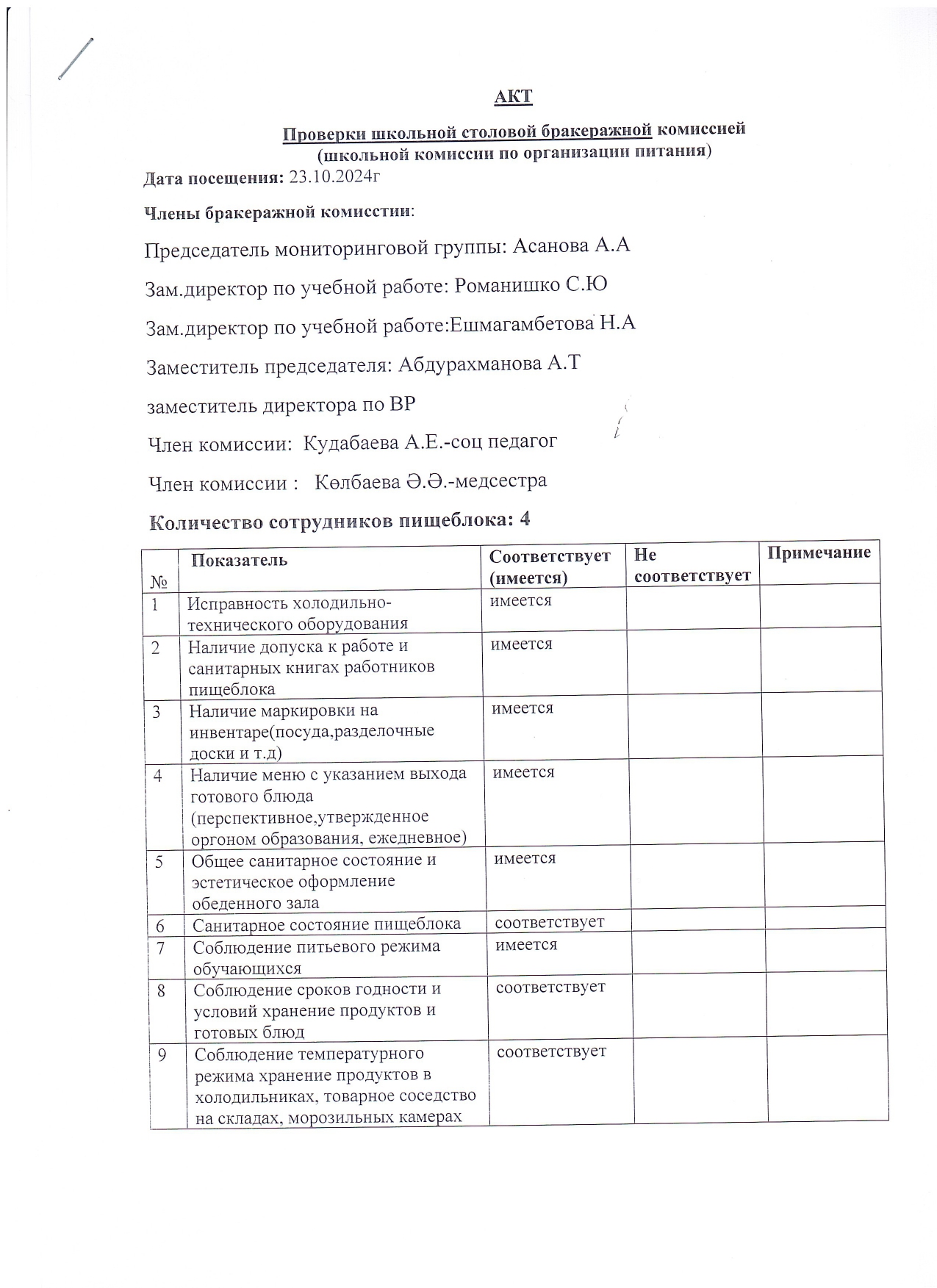 Мектеп асханасын тексеру актісі /Акт  проверки школьной столовой мониторинговой комиссией